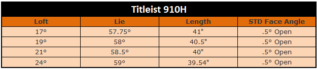 titliest910Spec