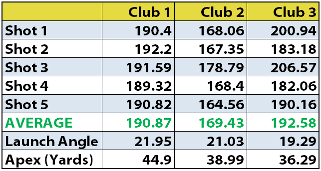 3clubs