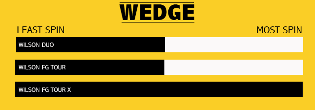 golf-ball-wedge