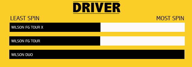 wilson-balls-driver