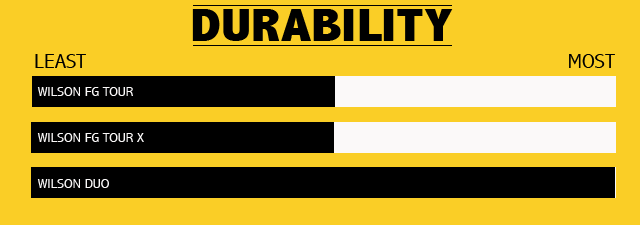 wilson-balls-durability