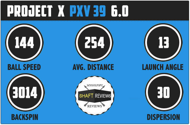 【PXG用】PROJECT X 6.0(110g) UT/HY シャフト　39” 31c1Q8g6SsL.jpg_BO30,255,255,