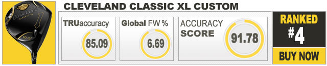 cleveland-acc-screw-4