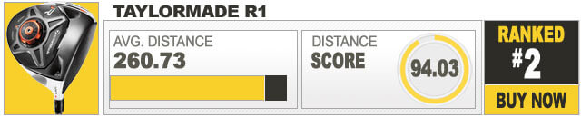 r1-distance-2