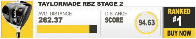 rbz-distance-1