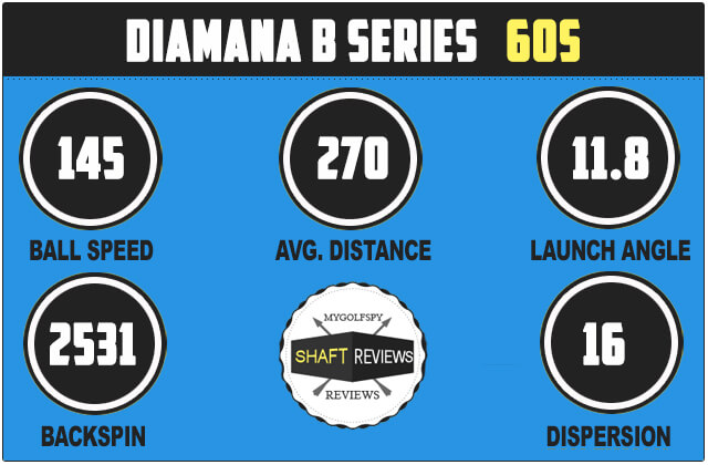 Diamana B Series Shaft Review