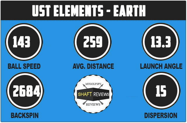 elements-earth-data