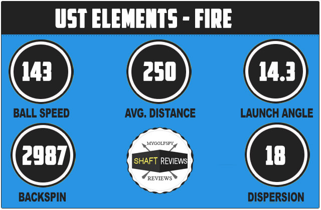 elements-fire-data