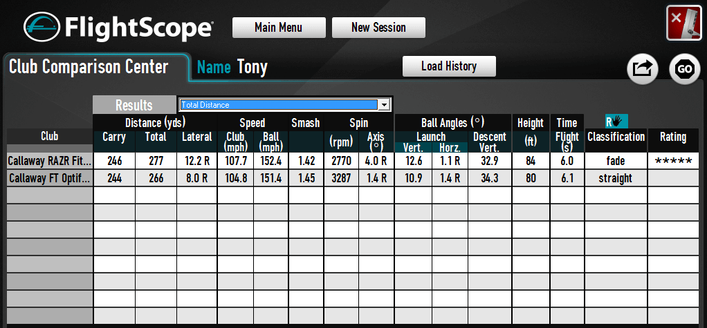 Tony-2013 Callaway
