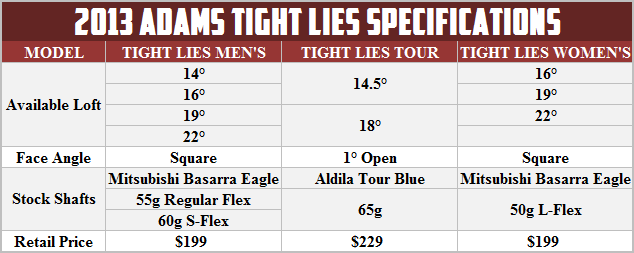 tight-lies-specs
