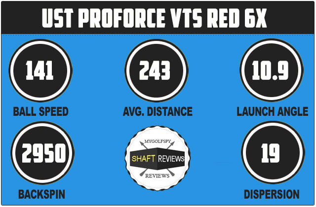 UST-proforce-vts-red-6x
