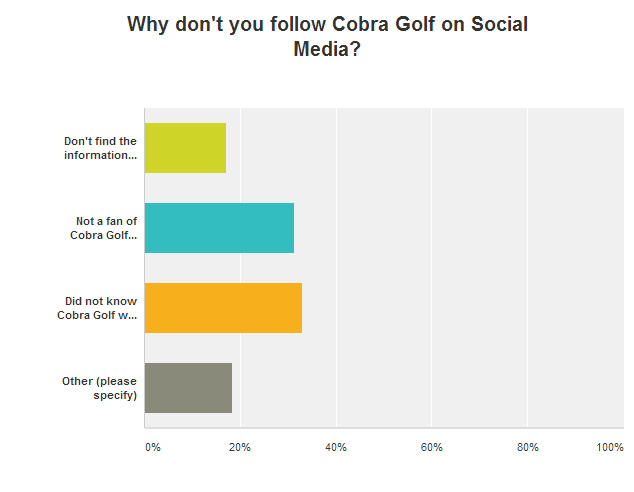 12 why not follow cobra