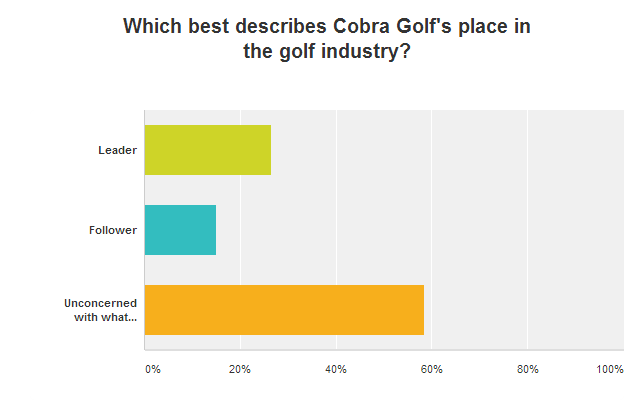 6 - cobras place