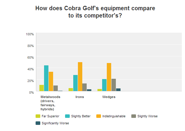 7 - cobra vs. competetors clubs2