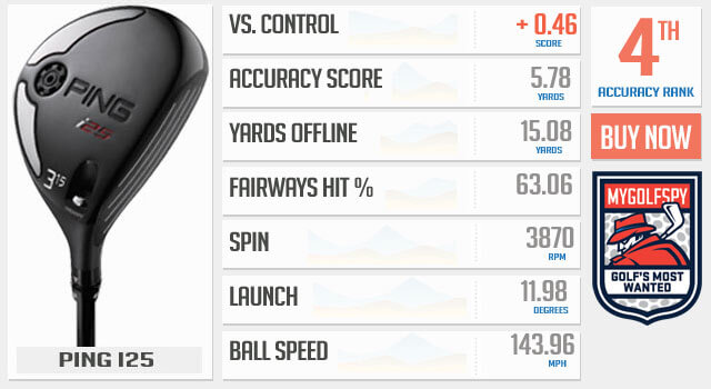 accuracy-mwfw-hss-4th