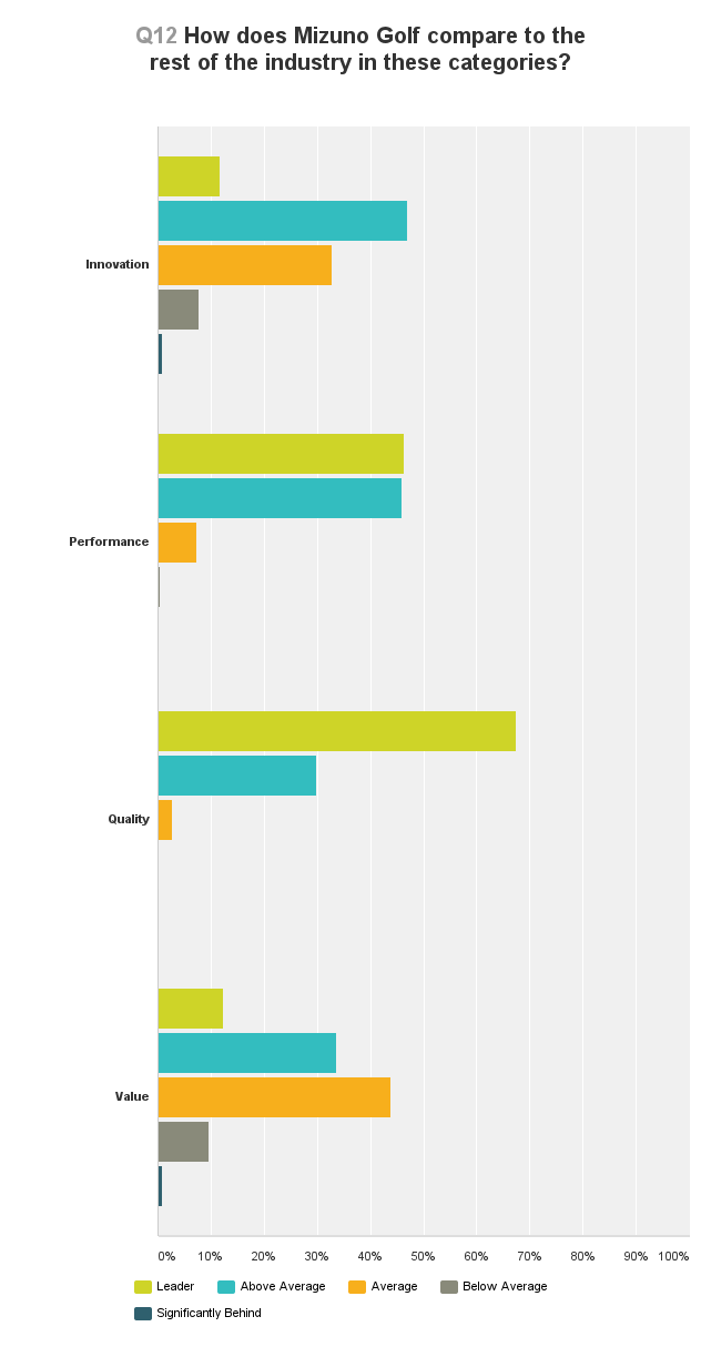 Chart_Q12_140909