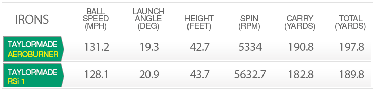 aero-vs-rsi-7-2