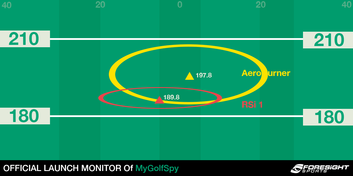 aero-vs-rsi-7-iron3