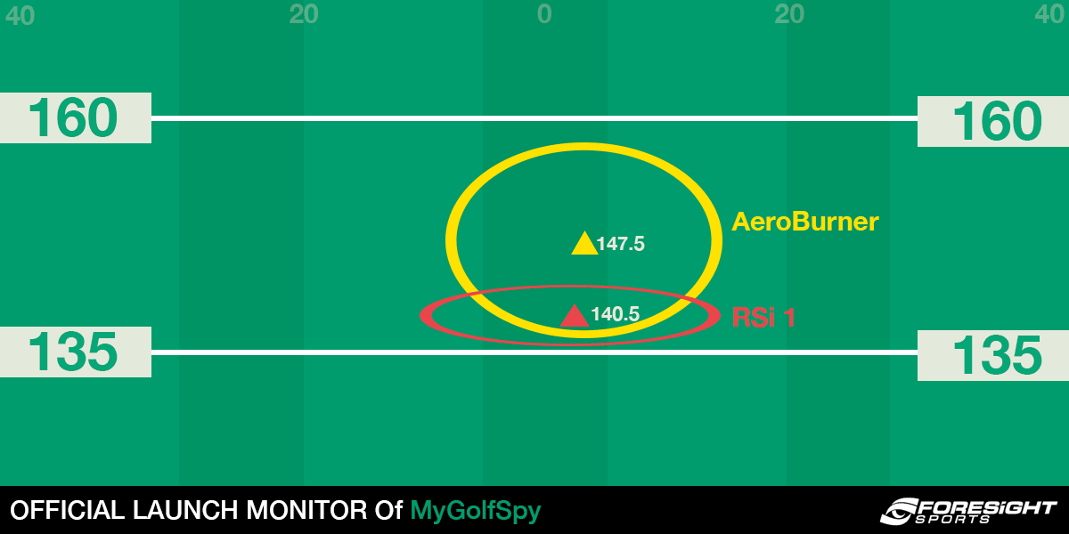 aero-vs-rsi-pw-3