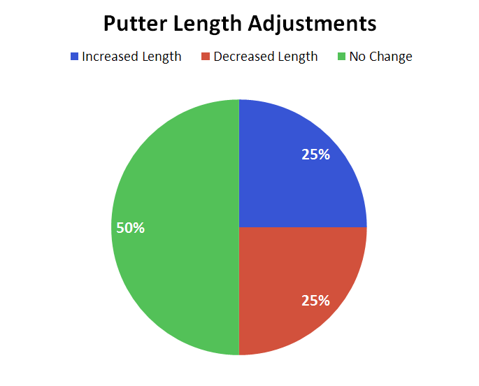 putter-length-adjustments2