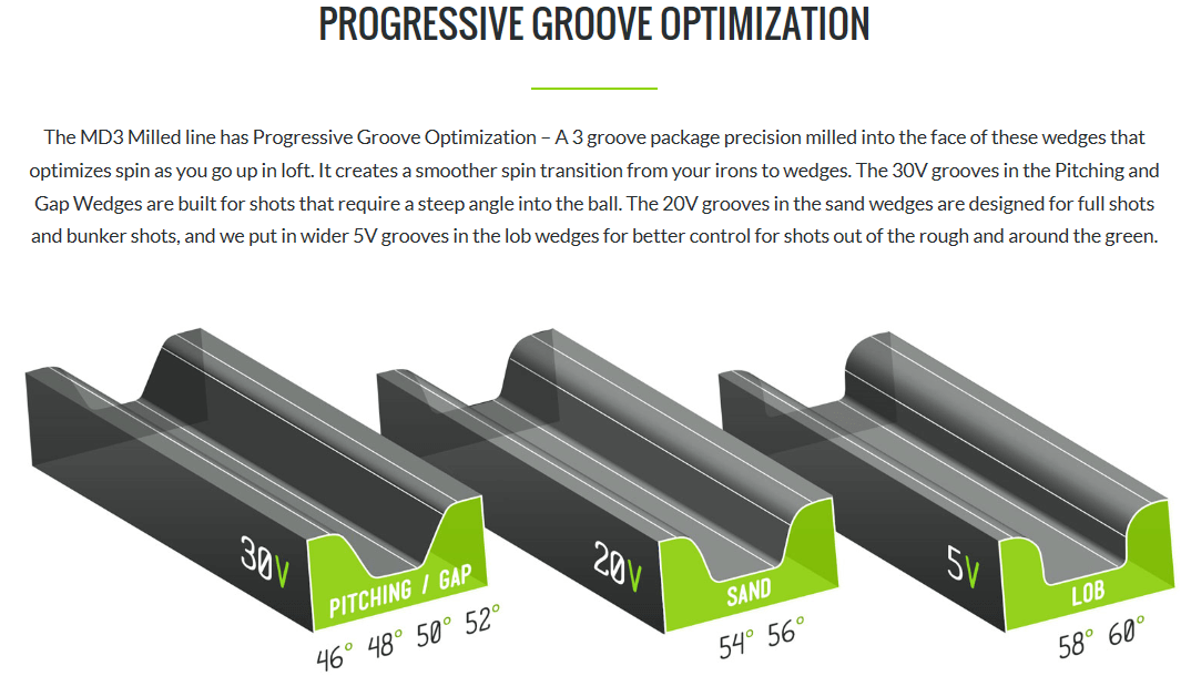 Callaway MD3 Wedges: Robust Performance Simplified | MyGolfSpy