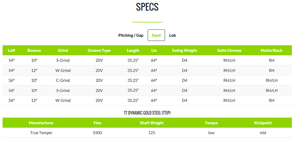 specs2