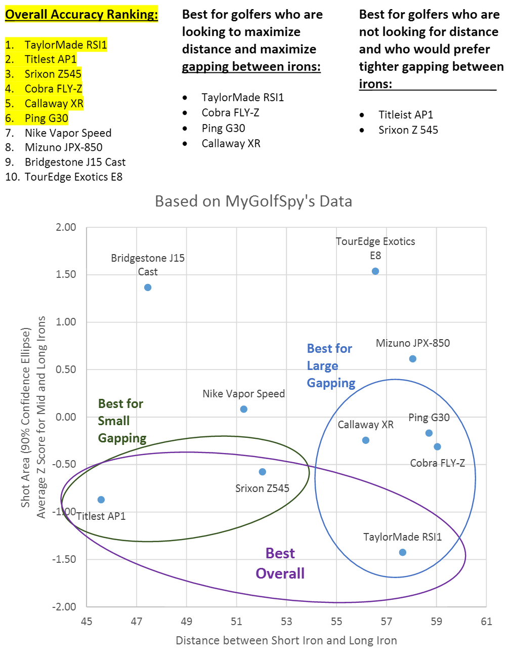Gi-Analysis-Steven-Clark