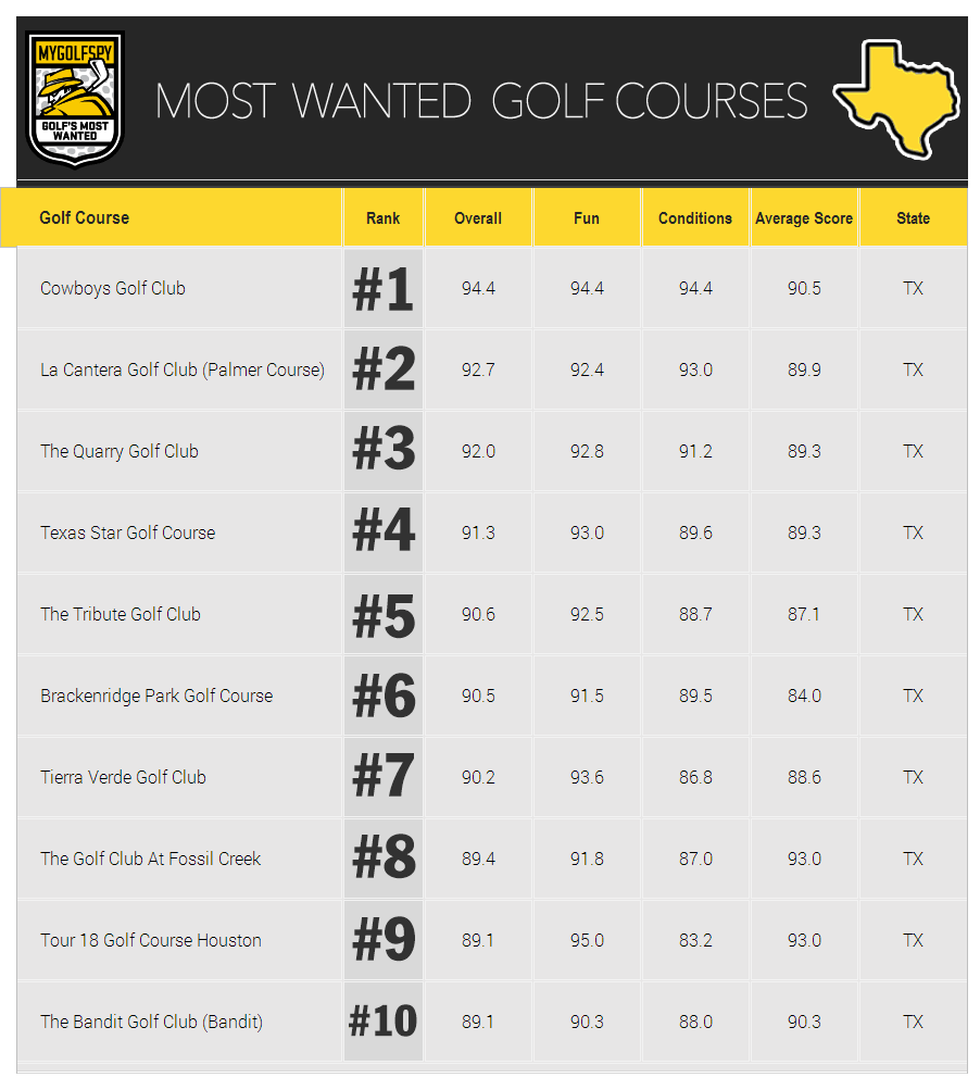 Most-Wanted-Golf-Courses-Texas