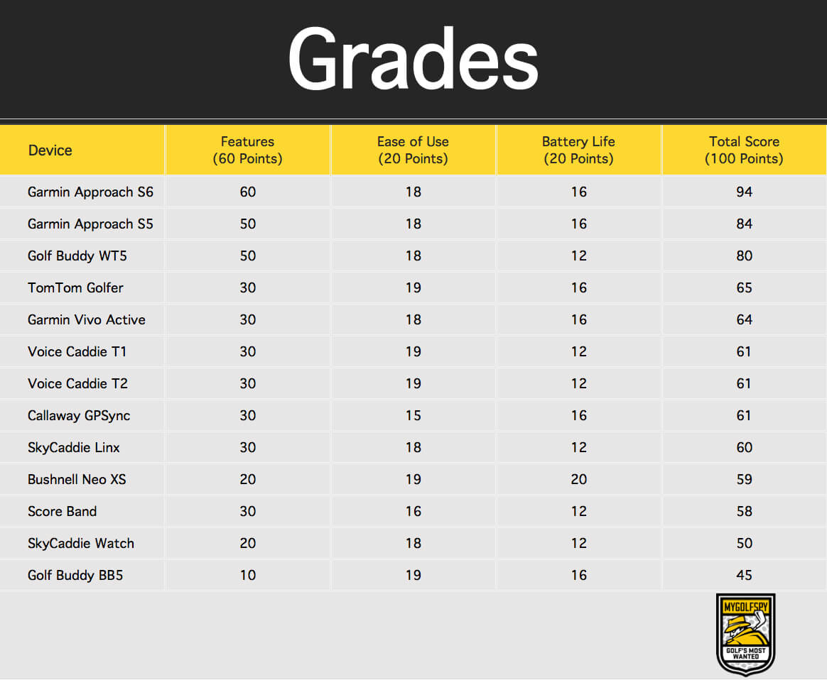gps-watch-grade-update