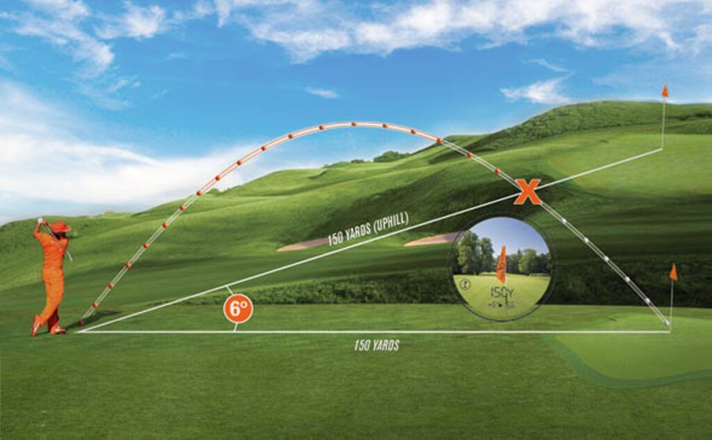 TESTERS WANTED! BUSHNELL TOUR X LASER RANGEFINDERS MyGolfSpy