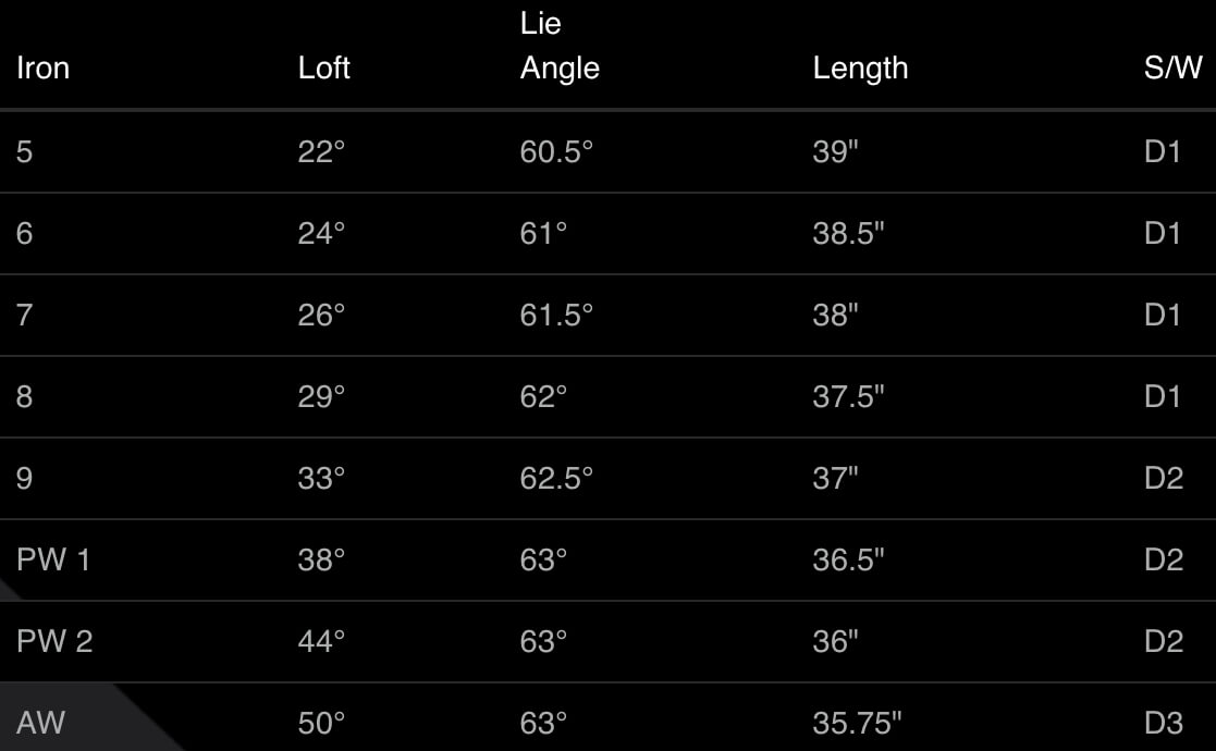 Bridgestone Forged Hybrid Iron Specs
