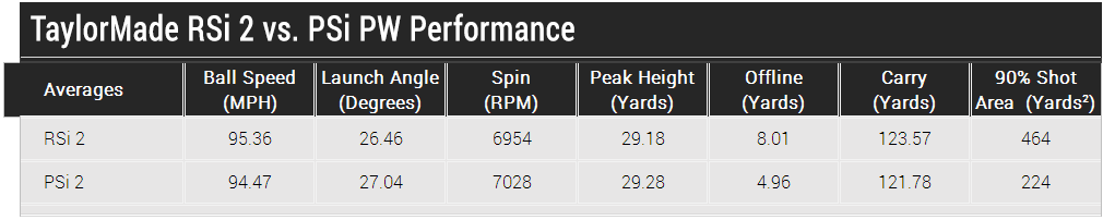 TM-pw-perf