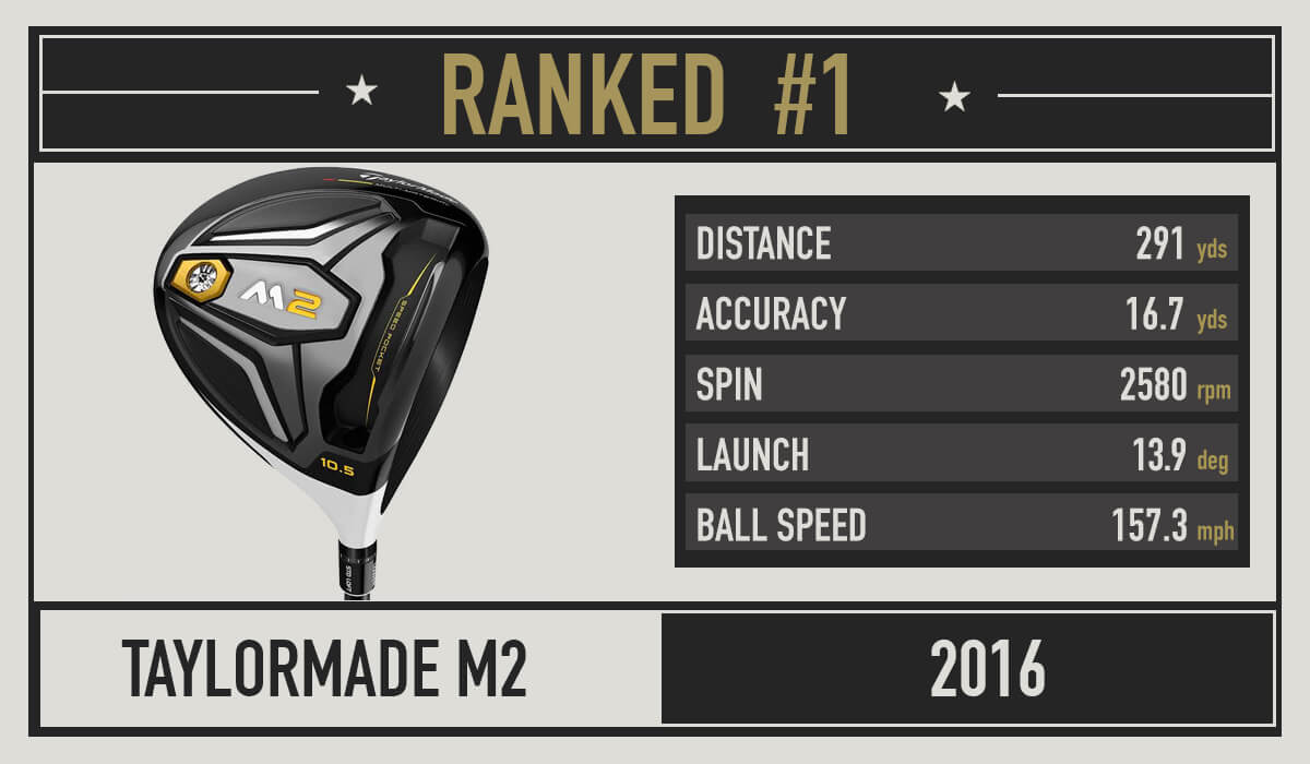 mwd-2016-ovr-1st-100mph
