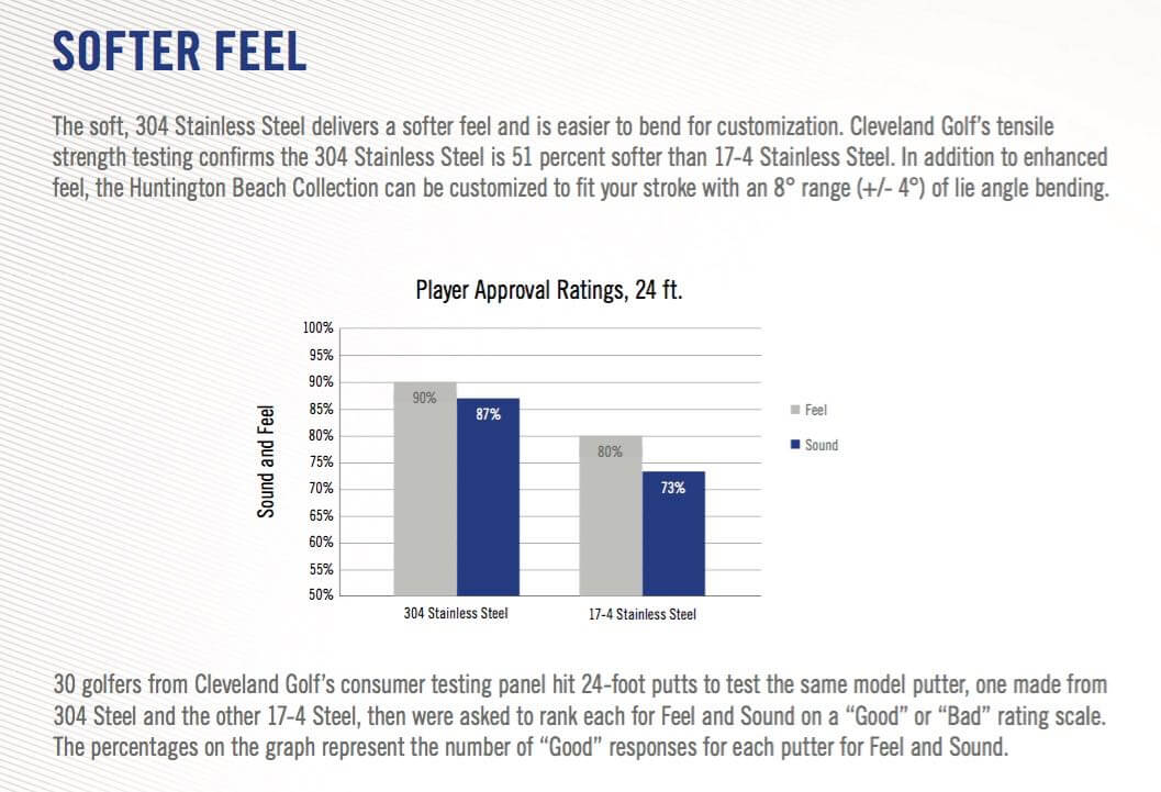 Cleveland Graphs - 1