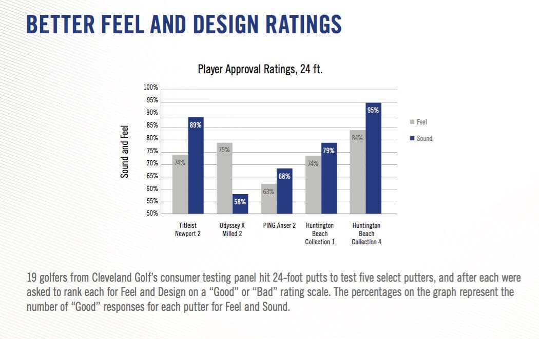 Cleveland Graphs - 2
