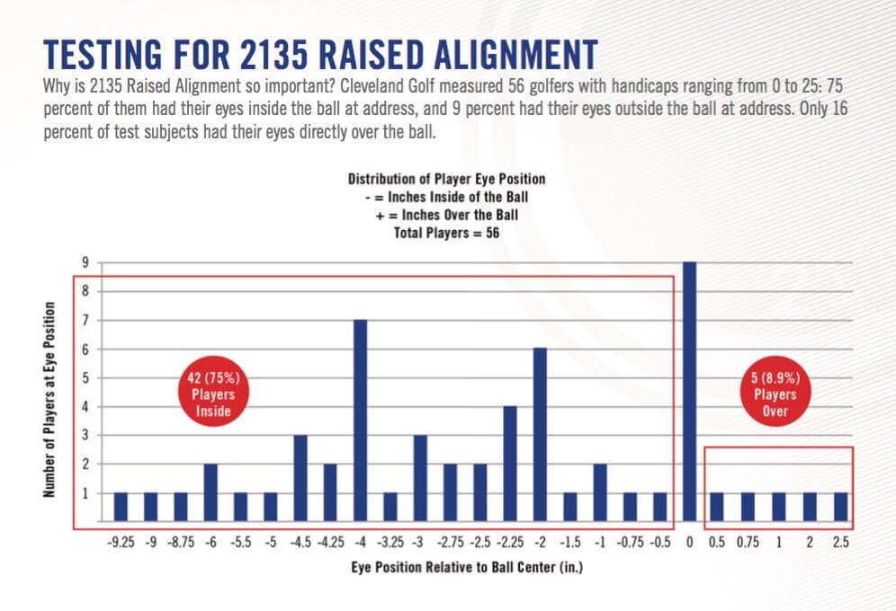 Cleveland Graphs - 3