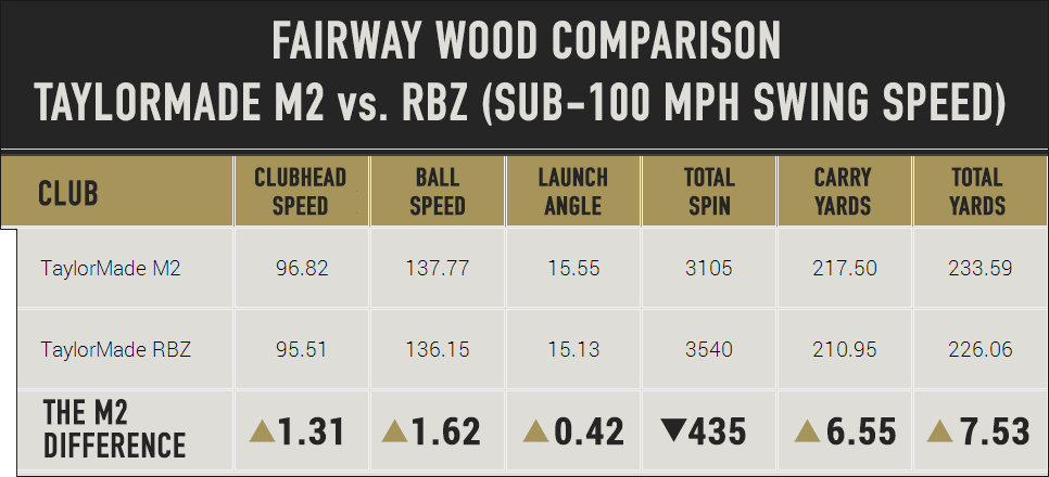 M2vRBZ-ss-chart