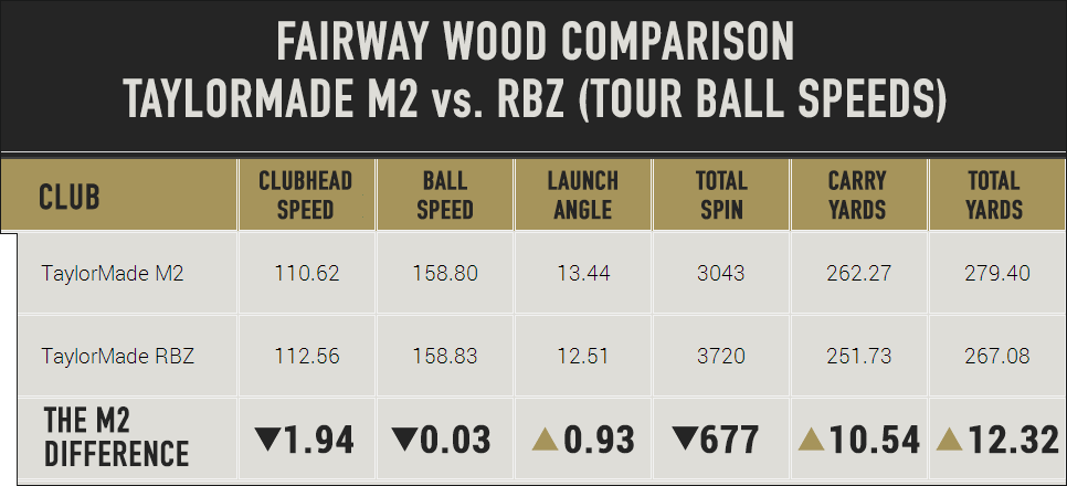 m2vRBZ-TOUR-SPEED