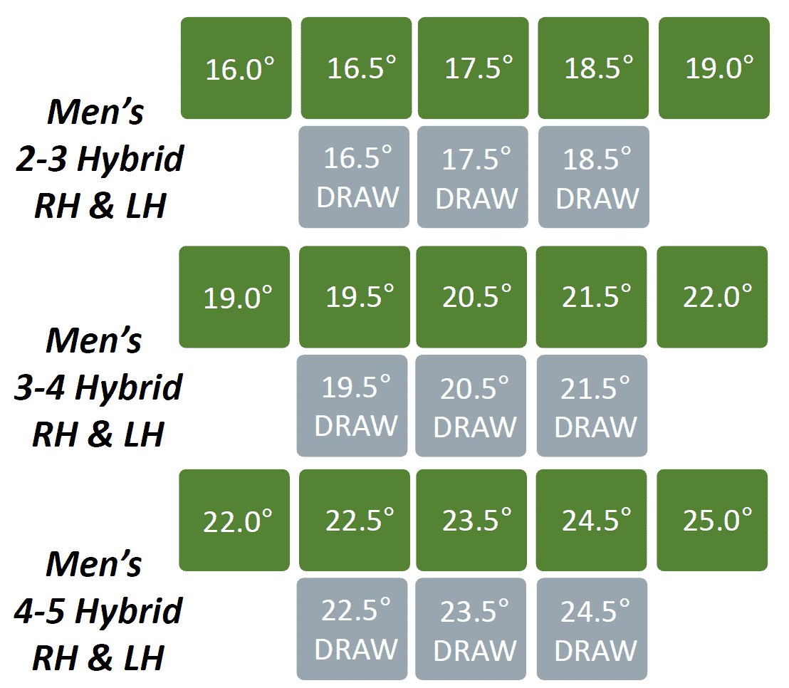 First Look 2017 Cobra KING F7 Hybrid MyGolfSpy