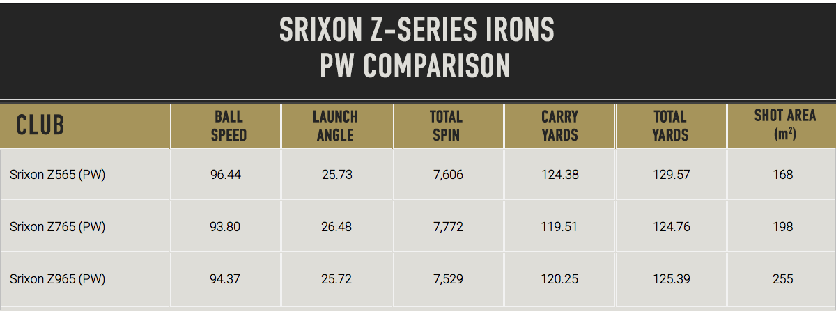srixon_pw