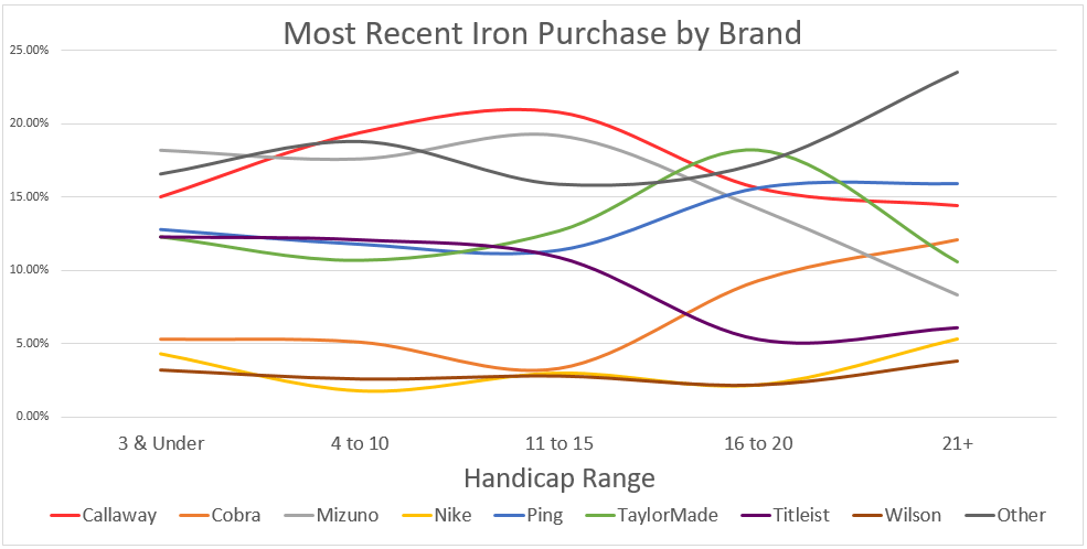 iron-purchase-line-chart