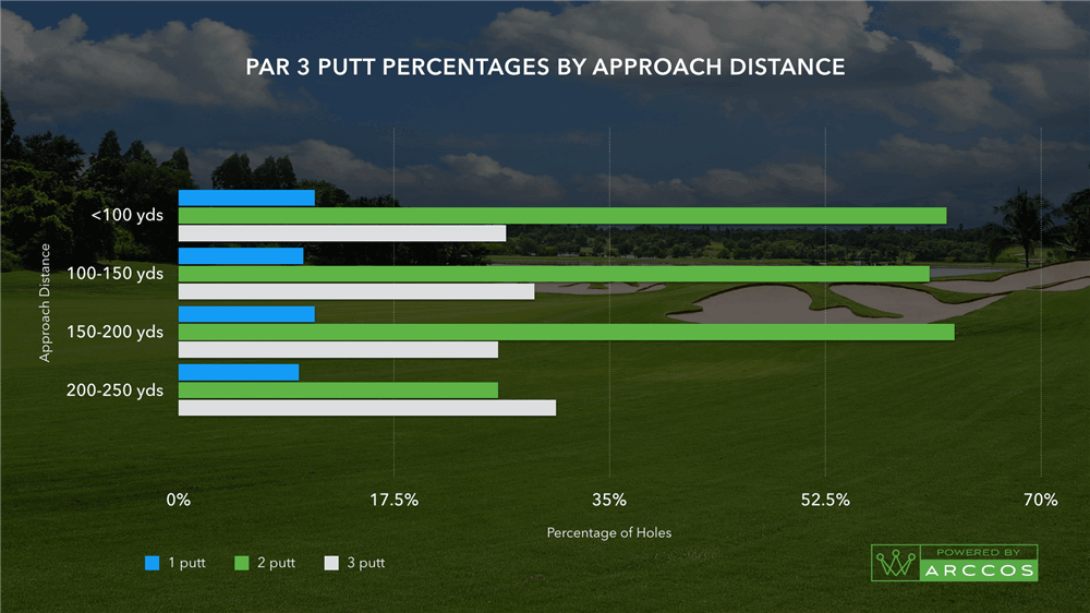 feb-putting-article-graphics.006