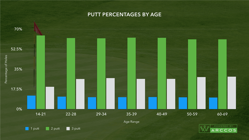 feb-putting-article-graphics.009