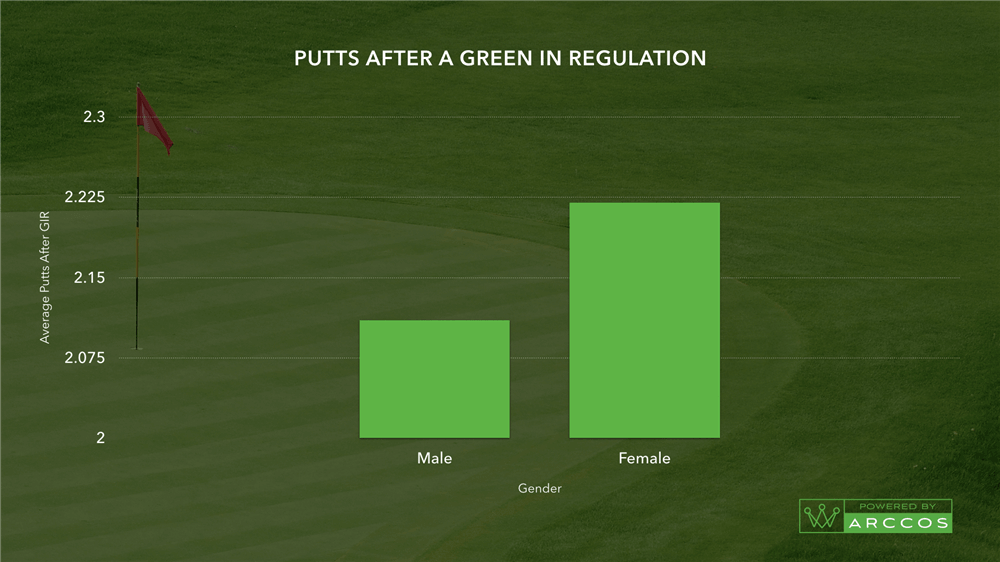 feb-putting-article-graphics.011