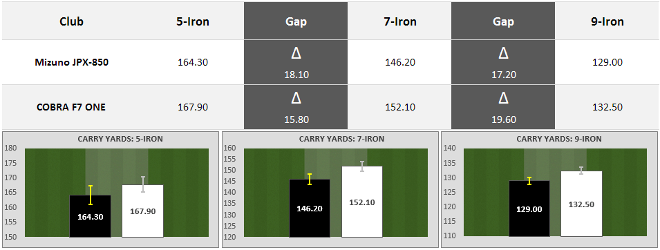 t6-gaps