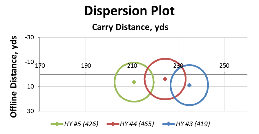 345HYBRIDTEST