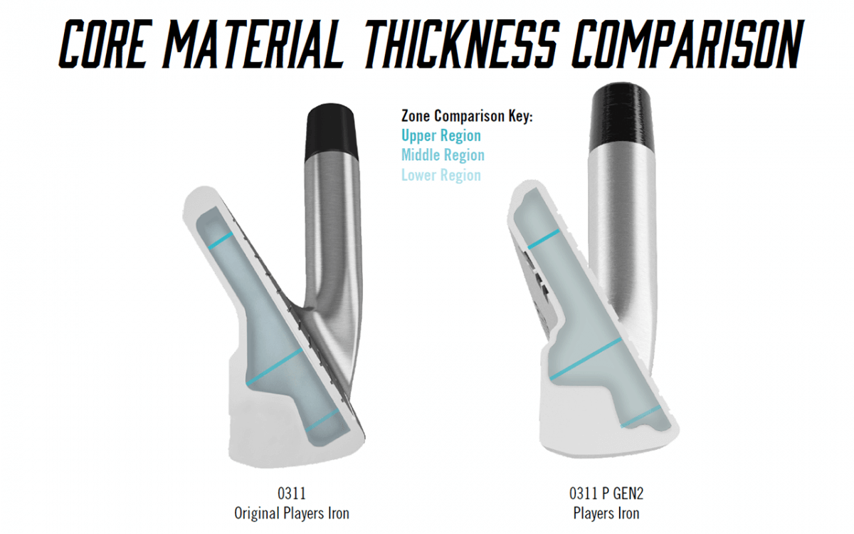 core-thickness-compre-big