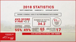 Shot Scope Case Study #1: Scott the Poor Putter