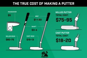 The TRUE Cost of Making a Putter