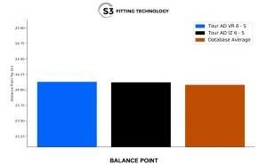Shaft Review - Graphite Design Tour AD VR | MyGolfSpy